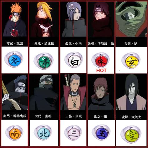 Naruto Akatsuki Members Names Yellow Wallpaper