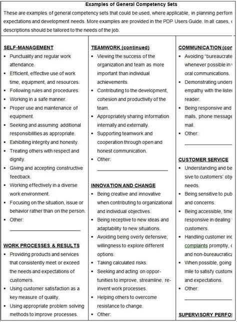 Employee Development Plan Template Word Lovely 7 Best Employee