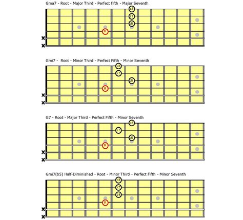Major Th Guitar Chords Hot Sex Picture