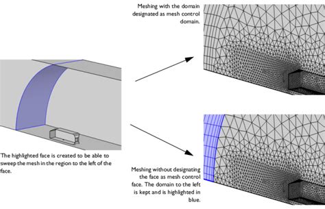 Mesh Control Faces Efficiently Mesh Your Model Geometry With Meshing