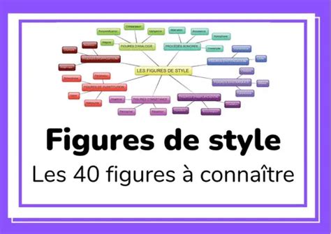 Figures De Style Les 40 Figures à Connaître Labc Du FranÇais