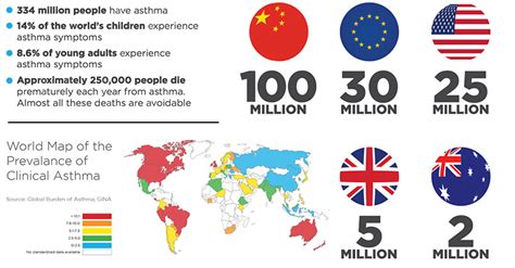 To study smoking as a risk factor in prevalence of asthma in urban areas of ajmer. HEALTHCARE | Respiri