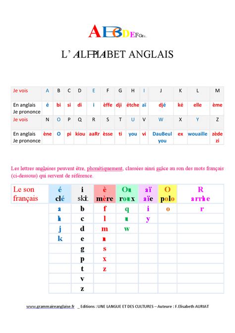 Alphabet Francais Phonetique Ubicaciondepersonascdmxgobmx