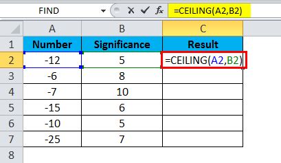 There are a range of ways we can work with decimals. CEILING in Excel (Formula,Examples) | How to Use CEILING ...