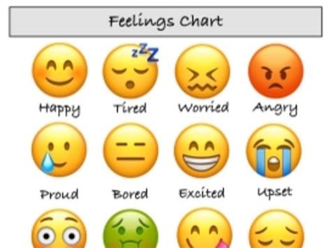 new feelings chart mood magnet how i feel emotions emoticons emoji my xxx hot girl