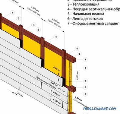 There are a lot of helpful tips in the side bars. Do-it-yourself metal siding installation - manual (+ diagrams)