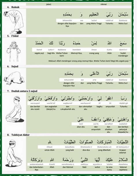 Bacaan Dalam Solat Dan Terjemahan Pdf - asianskiey