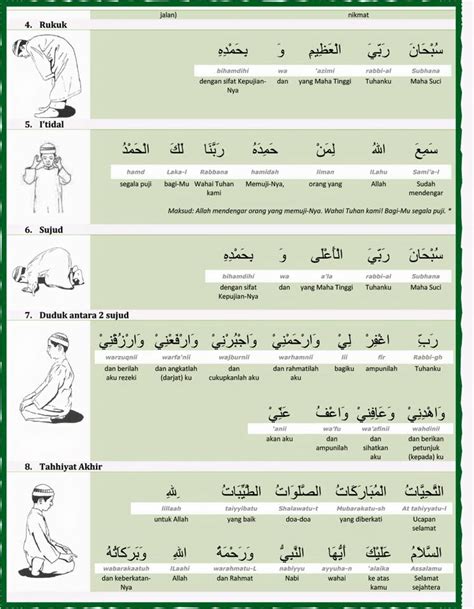 Bacaan Dalam Solat Dan Terjemahan Pdf Asianskiey