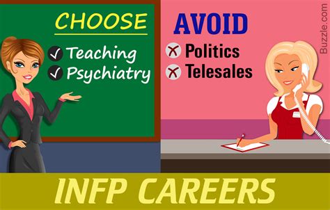 Best Careers For Infp 25 Best Jobs That Pay 100k Careers Us News