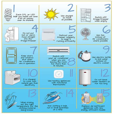 Use energy star qualified appliances. Energy efficiency tips for your home and home appliances ...