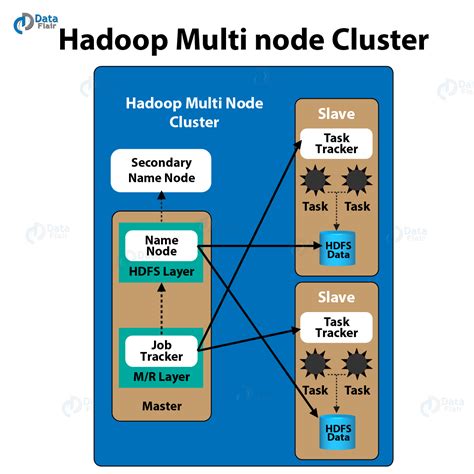 Kafka Hadoop Integration Integrating Hadoop With Kafka Dataflair