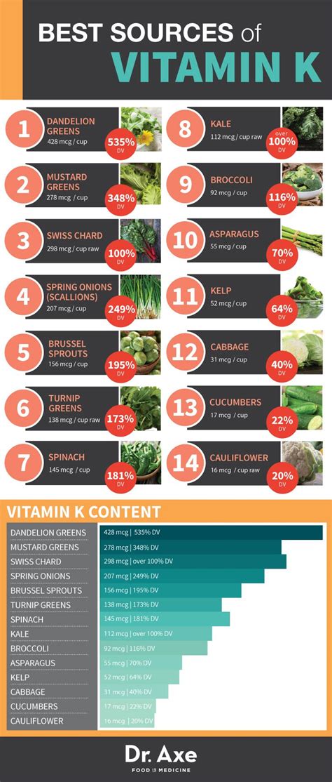 food infographic vitamin k rich foods sources infographic table apex energetics dietary