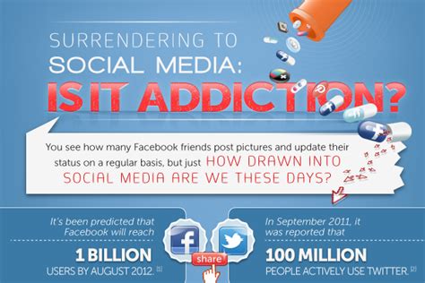 29 Social Networking Addiction Statistics