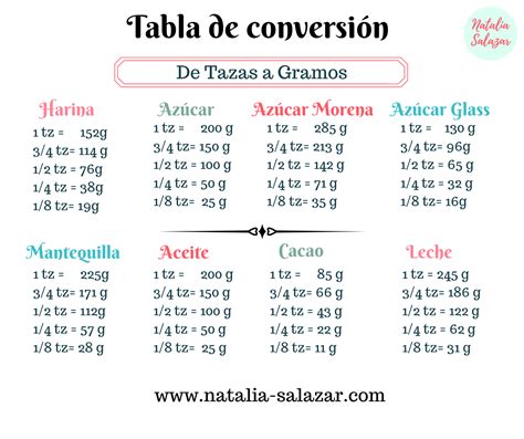 Instalaciones Sofocante Caliza Tabla De Equivalencias De Reposteria