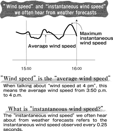 Wind Speed Learn About Units Hitachi High Tech