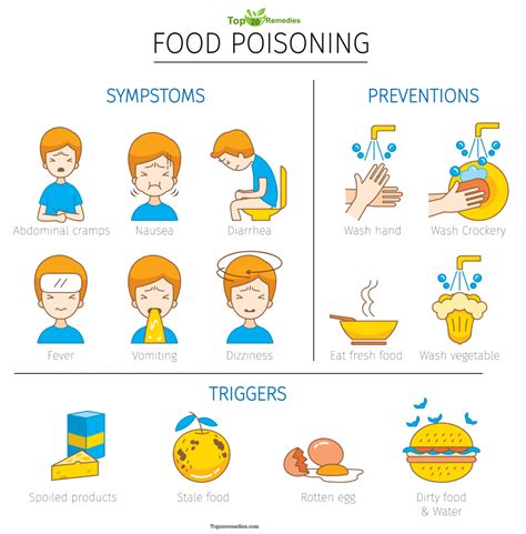 How Do You Get Rid Of Food Poisoning Naturally Top 20 Remedies Home