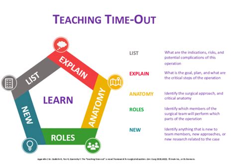 Pdf The Teaching Time Out Keegan Guidolin