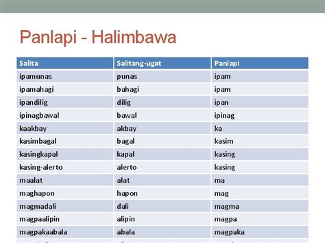 Halimbawa Ng Panlapi At Salitang Ugat