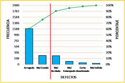 El Diagrama De Pareto Ingenier A Industrial Easy