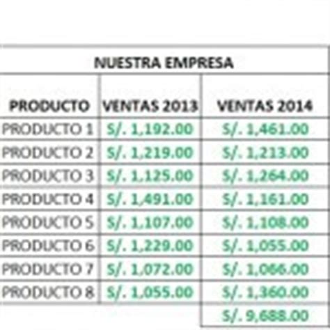 Matriz bcg excel ou gráfico bcg excel deixe seu comentário, logo en este video se explica el concepto de la matriz bcg boston consulting group seguido de un ejercicio práctico en excel. Matriz BCG en Excel « Gráficos En Excel « Excel Intermedio