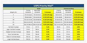 Usps Delivery Chart A Visual Reference Of Charts Chart Master