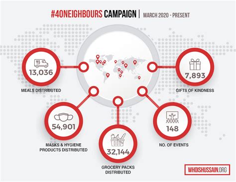 Our Global Response To The Covid 19 Pandemic Infographic