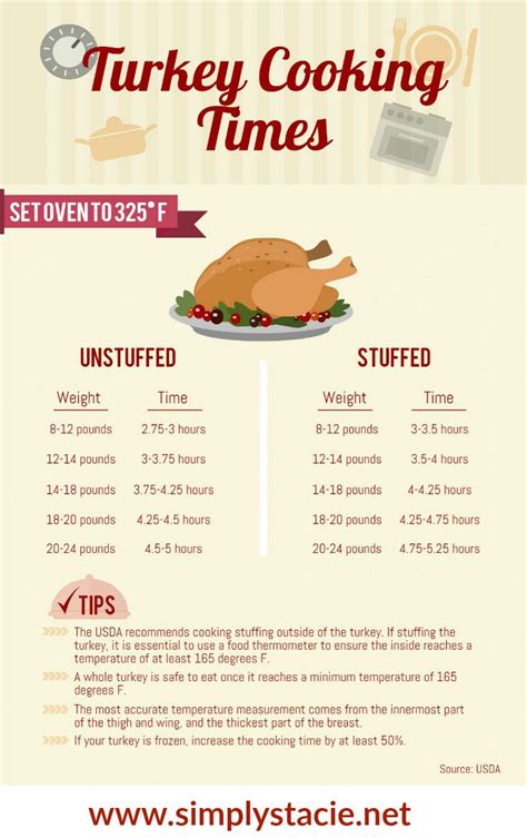 How Long To Bake A 20 Pound Turkey 101 Simple Recipe