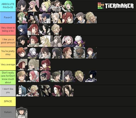 Fire Emblem Tier List