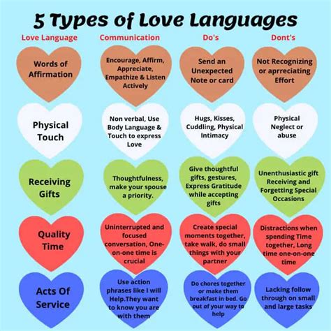 5 Different Types Of Love Languages In Relationships