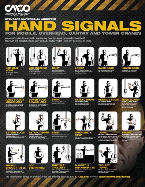 Understanding Crane Operator Hand Signals For Mobile Overhead Gantry
