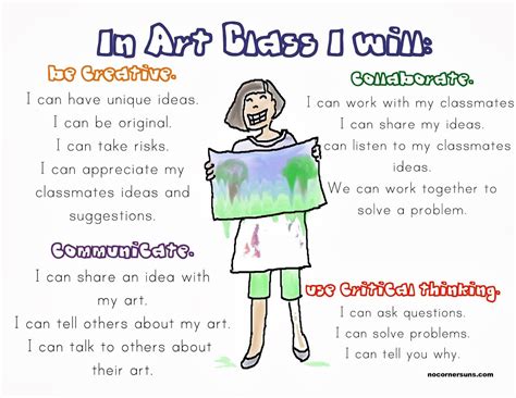 A Classroom Poster Visualizing The 4cs In The Art Room 21st Century