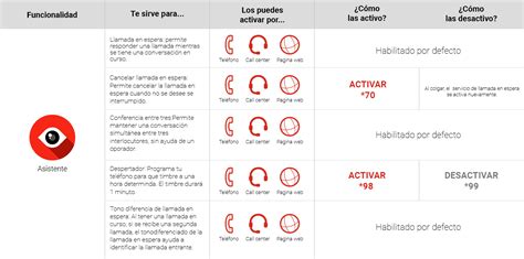 Hay distintas formas de marcar dependiendo si la llamada es a otro teléfono fijo, celular o internacional, ya que cada localidad tiene un código asociado. Como Bloquear Un Numero De Telefono Fijo Telefonica ...