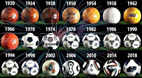 La Evolución De Las Pelotas En Los Mundiales El Litoral Noticias