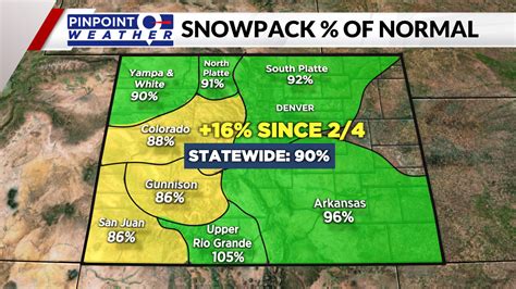 Colorados Snowpack Has Increased 16 In February Thanks To Snowy Pattern