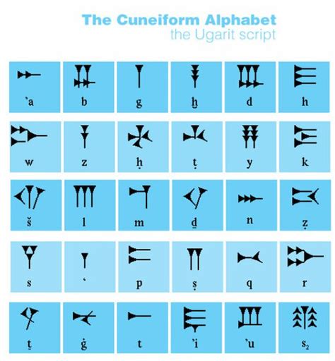 Both are presented in the ugaritic cuneiform alphabet and transliteration (without. Ugarit Script. Ugarit was at its height from ca. 1450 BCE ...