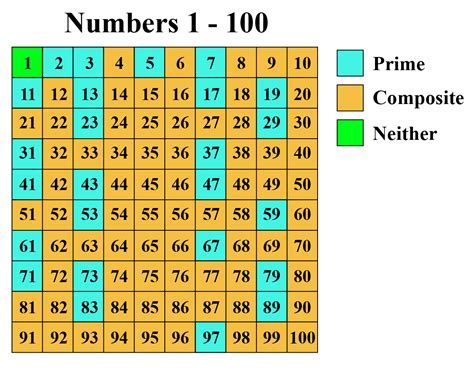 Prime Number Chart Worksheet