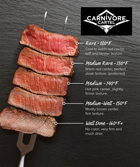 Steak Doneness Guide Carnivore Cartel Uk
