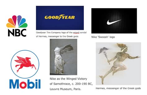 Did You Know World Famous Logos Inspired By Greek Mythology Kissamos