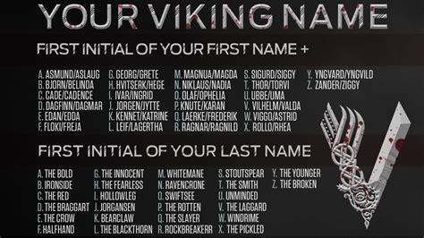 Your Viking Name From History Vikings R Bannersaga