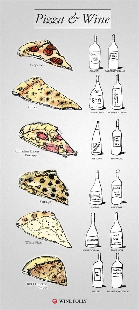 Pizza And Wine Pairings Wine Cheese Pairing Wine And Cheese Party