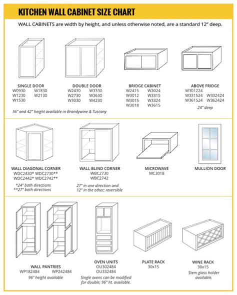 Sign up for free and publish your first schedule in minutes. Wall Cabinet Size Chart - Builders Surplus | Kitchen wall ...