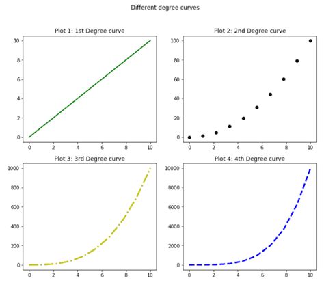 Matplotlib Subplot Tutorial Python Guides