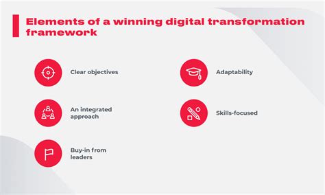 Developing A Digital Transformation Strategy How To Succeed In