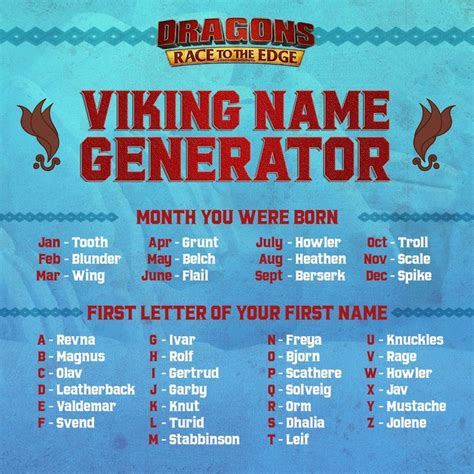 Viking Name Generator Enchanted Little World In 2020