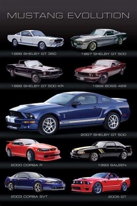 Ford Mustang Years And Models