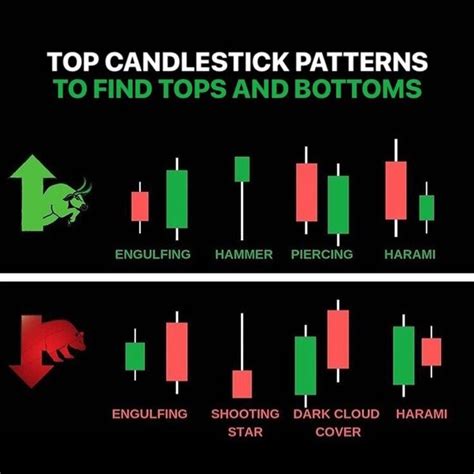 understanding candlestick charts patterns every trader should know my xxx hot girl