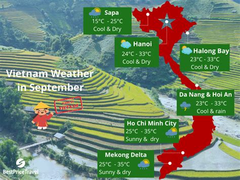 Vietnam Weather In September Temperature And Things To Do