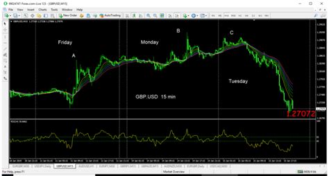Profiting From The Trend Magic Indicator 2019 Forex Fortune Hunter