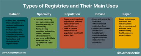 what is a clinical data registry and why is it important [2021] arbormetrix