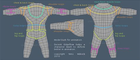 3D Character Retopology Edgeflow Reference Face Topology Topology